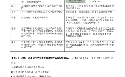 专题15.1分子动理论讲原卷版_04高考物理_新高考复习资料_2022年新高考复习资料_2022年高考物理一轮复习讲练测（新教材新高考）