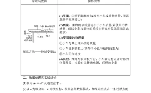 必修1第三章实验四_04高考物理_新高考复习资料_2022年新高考复习资料_高考物理2022年一轮复习各版本_3.2022年高考物理一轮复习新高考2粤冀渝湘适用_配套习题