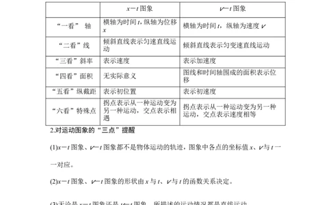 必修1第一章专题突破_04高考物理_新高考复习资料_2022年新高考复习资料_高考物理2022年一轮复习各版本_1.2022年高考物理一轮复习全国通用版_配套习题
