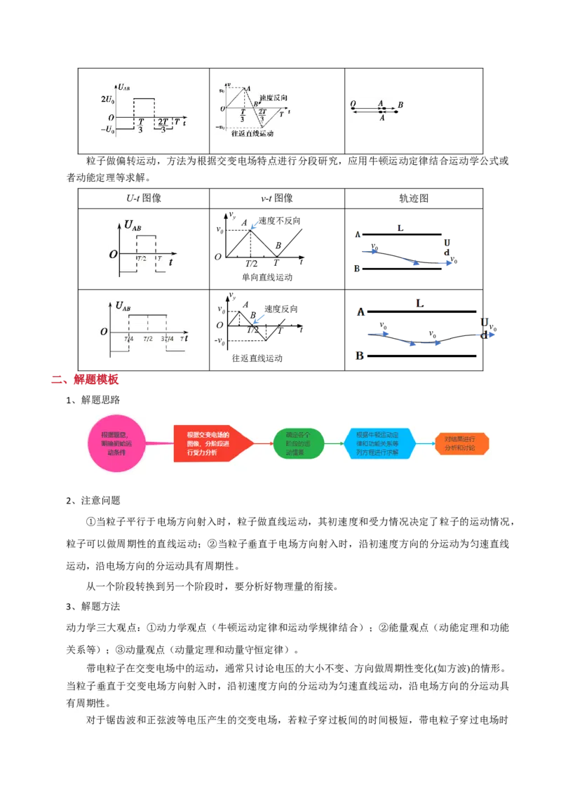 模板09静电场（五大题型）（解析版）_04高考物理_2025年新高考资料_二轮复习_2025年高考物理答题技巧与模板构建339420717