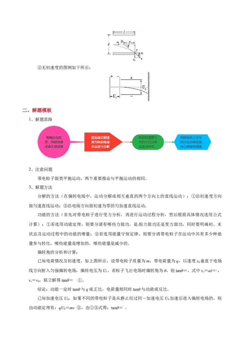 模板09静电场（五大题型）（解析版）_04高考物理_2025年新高考资料_二轮复习_2025年高考物理答题技巧与模板构建339420717