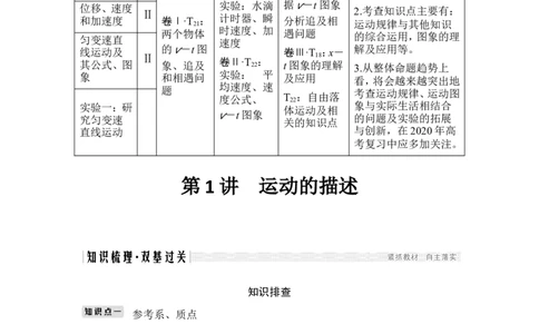必修1第一章第1讲_04高考物理_新高考复习资料_2022年新高考复习资料_高考物理2022年一轮复习各版本_3.2022年高考物理一轮复习新高考2粤冀渝湘适用_配套习题