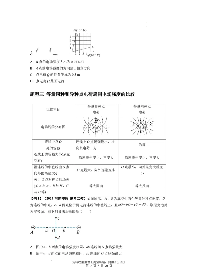 专题20电场力的性质（原卷版）_04高考物理_新高考复习资料_2024新高考复习资料_一轮复习资料_完2024届高考物理一轮复习热点题型归类训练_专题20电场力的性质