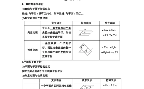 第三节直线、平面平行的判定与性质教案_02高考数学_新高考复习资料_2022年新高考资料_2022届一轮复习讲练结合_第七章立体几何_第三节直线、平面平行的判定与性质