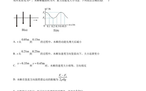 专题16振动和波-2022年高考真题和模拟题物理分专题训练（教师版含解析）_04高考物理_2024年新高考资料_1.2024一轮复习_赠2022年高考物理真题与模拟题分类训练