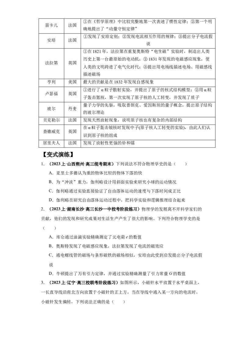 专题16物理学史及近代物理（原卷版）_04高考物理_新高考复习资料_2024新高考复习资料_二轮复习资料_2024年高考物理二轮热点题型归纳与变式演练（新高考通用）