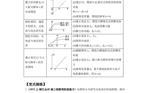 专题16物理学史及近代物理（原卷版）_04高考物理_新高考复习资料_2024新高考复习资料_二轮复习资料_2024年高考物理二轮热点题型归纳与变式演练（新高考通用）