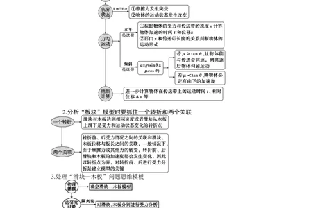 易错点03牛顿运动定律（3大陷阱）（原卷版）_04高考物理_新高考复习资料_2024新高考复习资料_专项复习资料_备战2024年高考物理考试易错题（新高考专用）