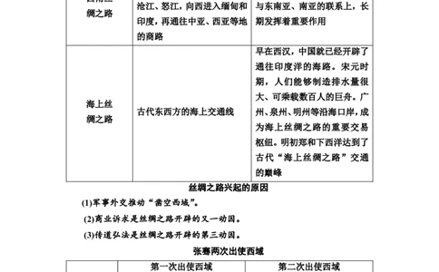 第50课商路、贸易与文化交流教案_07高考历史_新高考复习资料_2022年新高考复习资料_2022届一轮复习讲练结合7.11更新_系列2_第十六单元文化交流与传播_第50课商路、贸易与文化交流