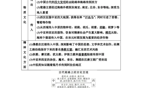 第50课商路、贸易与文化交流教案_07高考历史_新高考复习资料_2022年新高考复习资料_2022届一轮复习讲练结合7.11更新_系列2_第十六单元文化交流与传播_第50课商路、贸易与文化交流