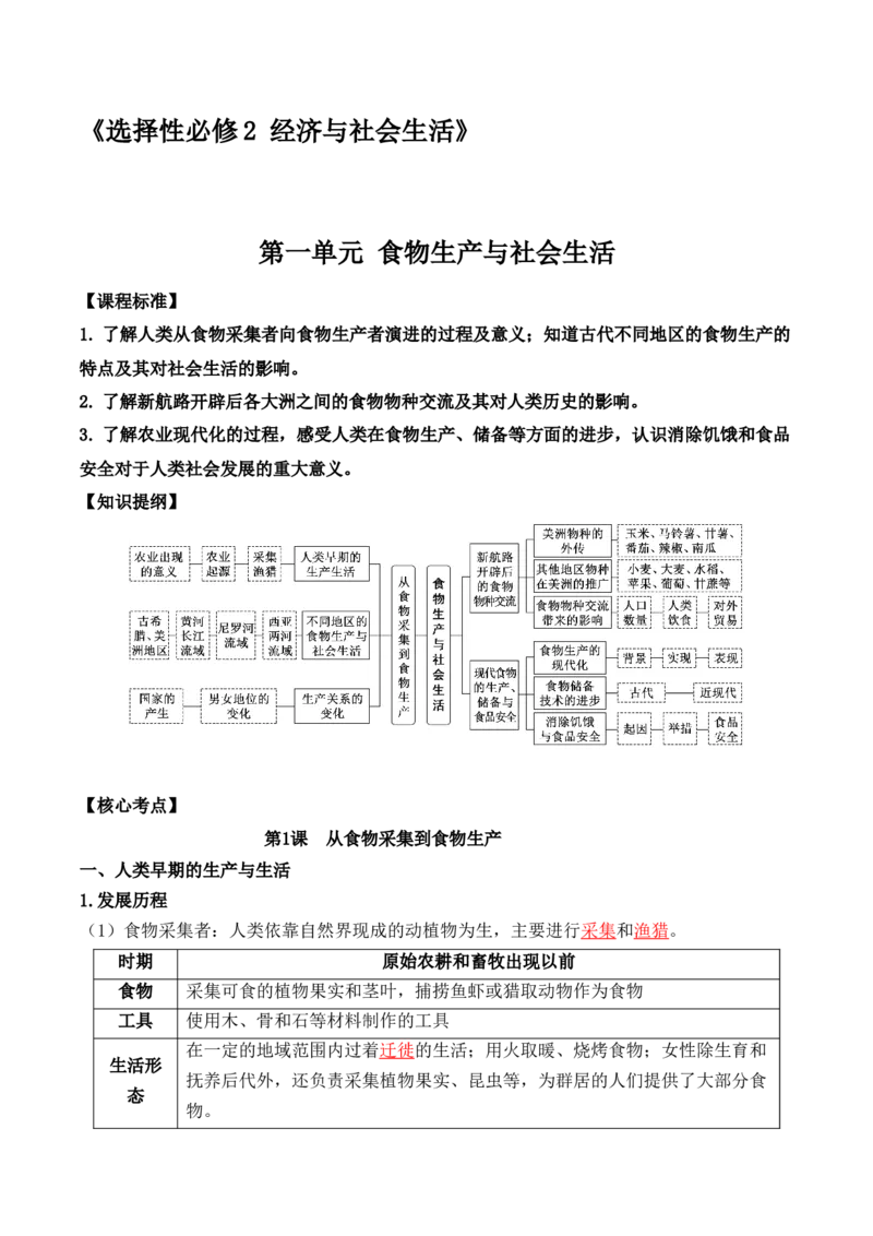 第一单元++食物生产与社会生活+-背记手册高中历史全册最新核心考点必背清单（选择性必修一二三）_07高考历史_2024年新高考资料_1.2024一轮复习_选择性必修2：经济与社会生活