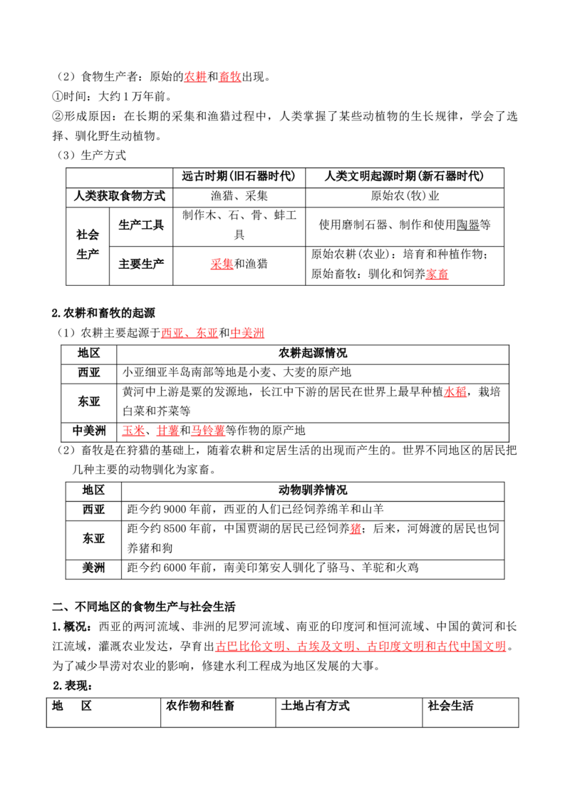 第一单元++食物生产与社会生活+-背记手册高中历史全册最新核心考点必背清单（选择性必修一二三）_07高考历史_2024年新高考资料_1.2024一轮复习_选择性必修2：经济与社会生活