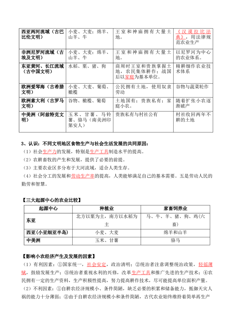 第一单元++食物生产与社会生活+-背记手册高中历史全册最新核心考点必背清单（选择性必修一二三）_07高考历史_2024年新高考资料_1.2024一轮复习_选择性必修2：经济与社会生活