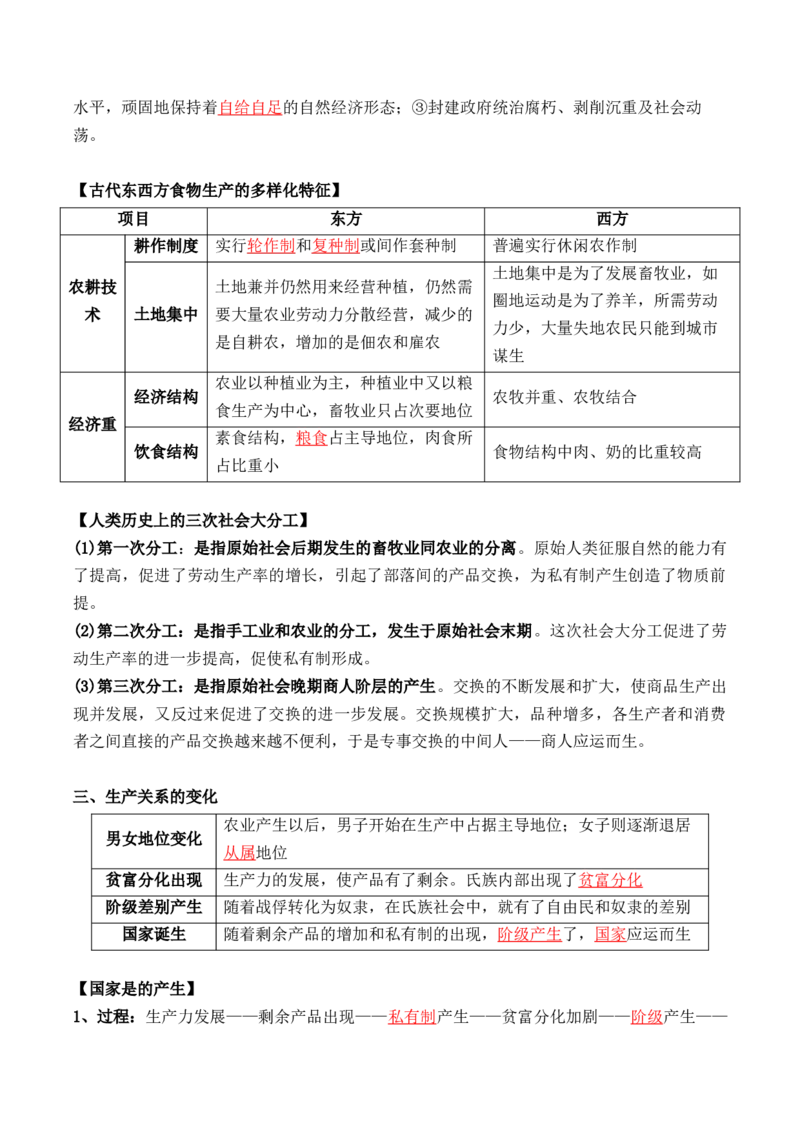 第一单元++食物生产与社会生活+-背记手册高中历史全册最新核心考点必背清单（选择性必修一二三）_07高考历史_2024年新高考资料_1.2024一轮复习_选择性必修2：经济与社会生活