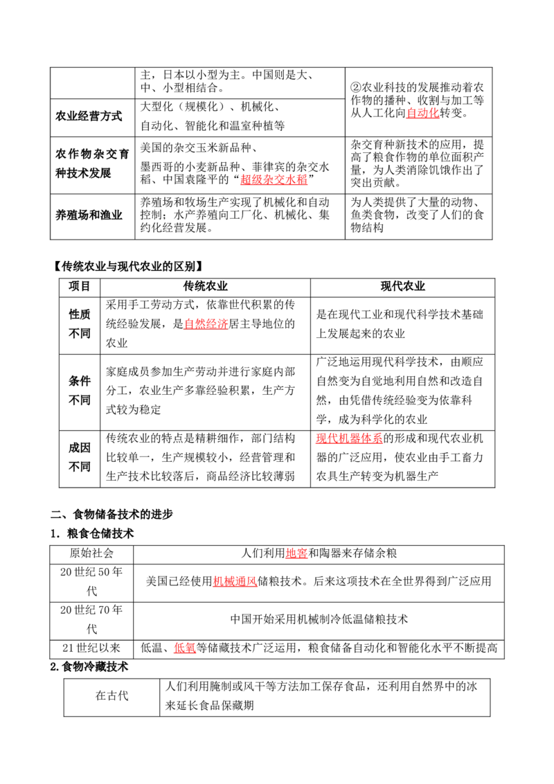 第一单元++食物生产与社会生活+-背记手册高中历史全册最新核心考点必背清单（选择性必修一二三）_07高考历史_2024年新高考资料_1.2024一轮复习_选择性必修2：经济与社会生活