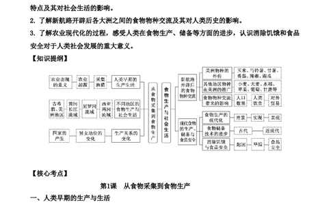 第一单元++食物生产与社会生活+-背记手册高中历史全册最新核心考点必背清单（选择性必修一二三）_07高考历史_2024年新高考资料_1.2024一轮复习_选择性必修2：经济与社会生活