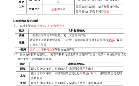 第一单元++食物生产与社会生活+-背记手册高中历史全册最新核心考点必背清单（选择性必修一二三）_07高考历史_2024年新高考资料_1.2024一轮复习_选择性必修2：经济与社会生活