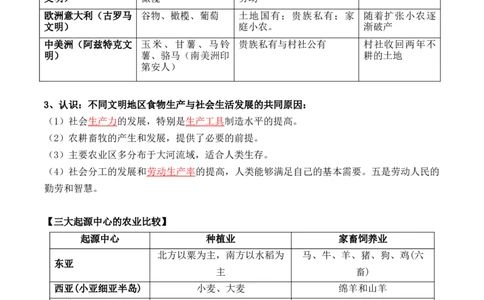 第一单元++食物生产与社会生活+-背记手册高中历史全册最新核心考点必背清单（选择性必修一二三）_07高考历史_2024年新高考资料_1.2024一轮复习_选择性必修2：经济与社会生活
