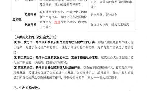 第一单元++食物生产与社会生活+-背记手册高中历史全册最新核心考点必背清单（选择性必修一二三）_07高考历史_2024年新高考资料_1.2024一轮复习_选择性必修2：经济与社会生活