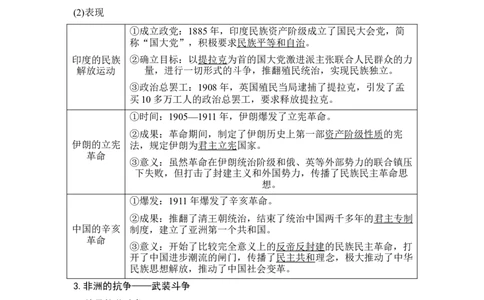 第39讲亚非拉民族独立运动的兴起和演进_07高考历史_新高考复习资料_2023年新高考复习资料_2023新高考大一轮复习讲义_2023年高考历史一轮复习讲义（部编版新高考）_赠补充习题