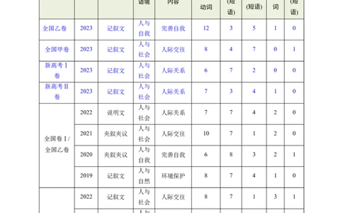 第37讲完形填空说明文和议论文（核心考点精讲精练）（解析版）_03高考英语_通用版（老高考）复习资料_2024年复习资料_完备战2024年高考英语一轮复习考点帮（全国通用）