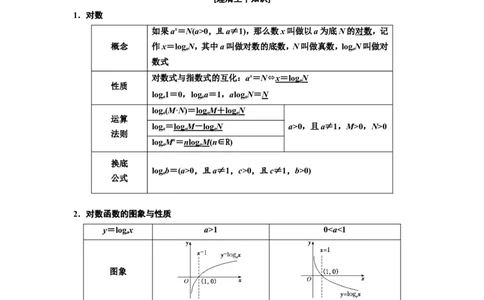 第五节对数与对数函数教案_02高考数学_新高考复习资料_2022年新高考资料_2022届一轮复习讲练结合_第二章函数的概念与基本初等函数Ⅰ_第五节对数与对数函数