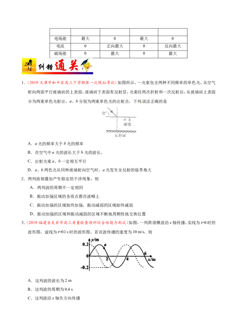 专题16选修3-4-备战2019年高考物理之纠错笔记系列（原卷版）_04高考物理_新高考复习资料_2022年新高考复习资料_高考物理2022年一轮复习各版本_1.2022年高考物理一轮复习全国通用版