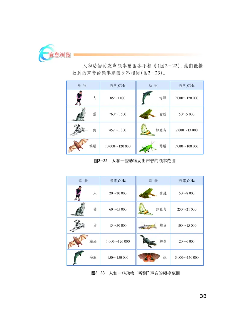 粤教版8年级物理上册高清教材_初中物理教资面试_03初中物理逐字稿_2初中物理-电子教材，教案_全部版本&bull;初中物理电子课本_沪粤版初中物理电子课本