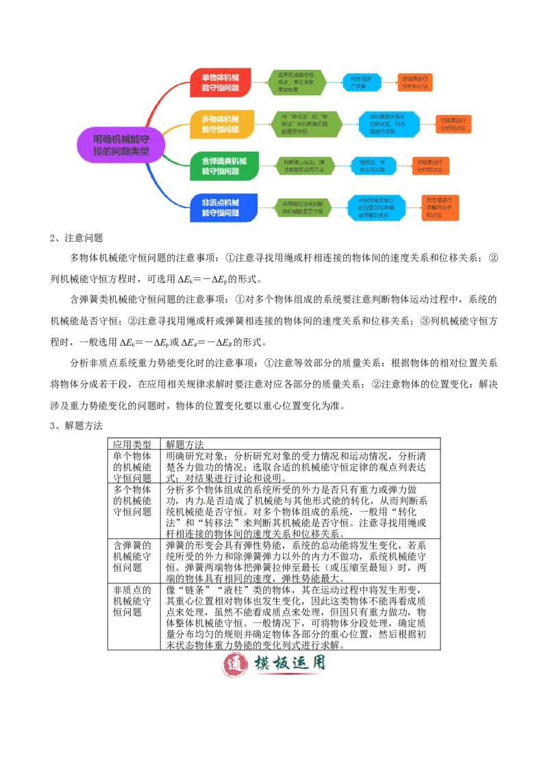 模板07机械能守恒定律（五大题型）（解析版）_04高考物理_2025年新高考资料_二轮复习_2025年高考物理答题技巧与模板构建339420717