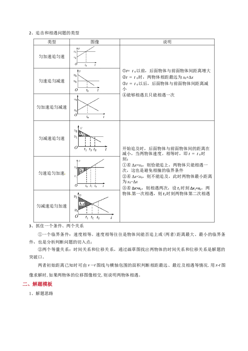 模板01直线运动（四大题型）（原卷版）_04高考物理_2025年新高考资料_二轮复习_2025年高考物理答题技巧与模板构建339420717