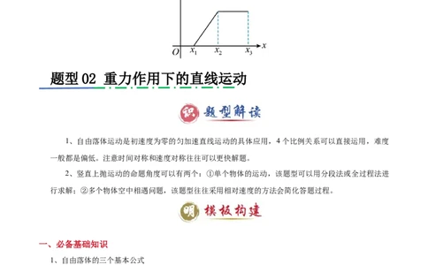 模板01直线运动（四大题型）（原卷版）_04高考物理_2025年新高考资料_二轮复习_2025年高考物理答题技巧与模板构建339420717