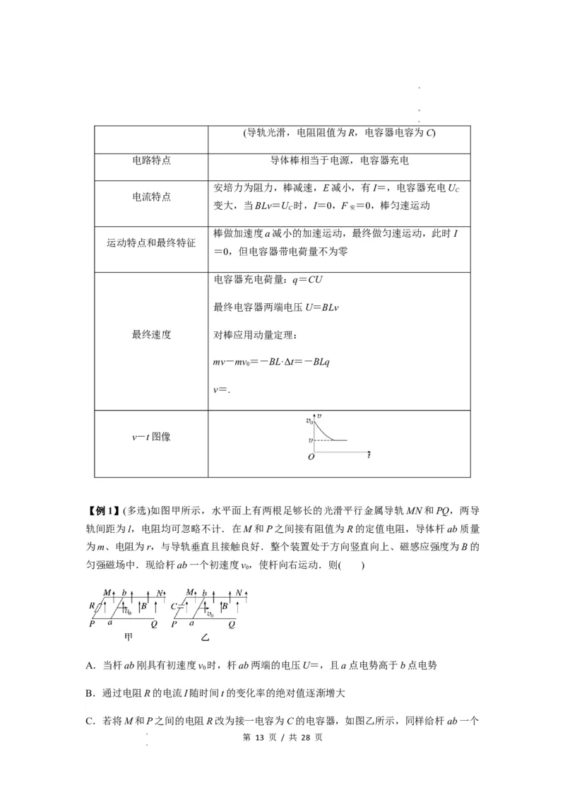 专题29动量观点在电磁感应中的应用（原卷版）_04高考物理_新高考复习资料_2024新高考复习资料_一轮复习资料_完2024届高考物理一轮复习热点题型归类训练