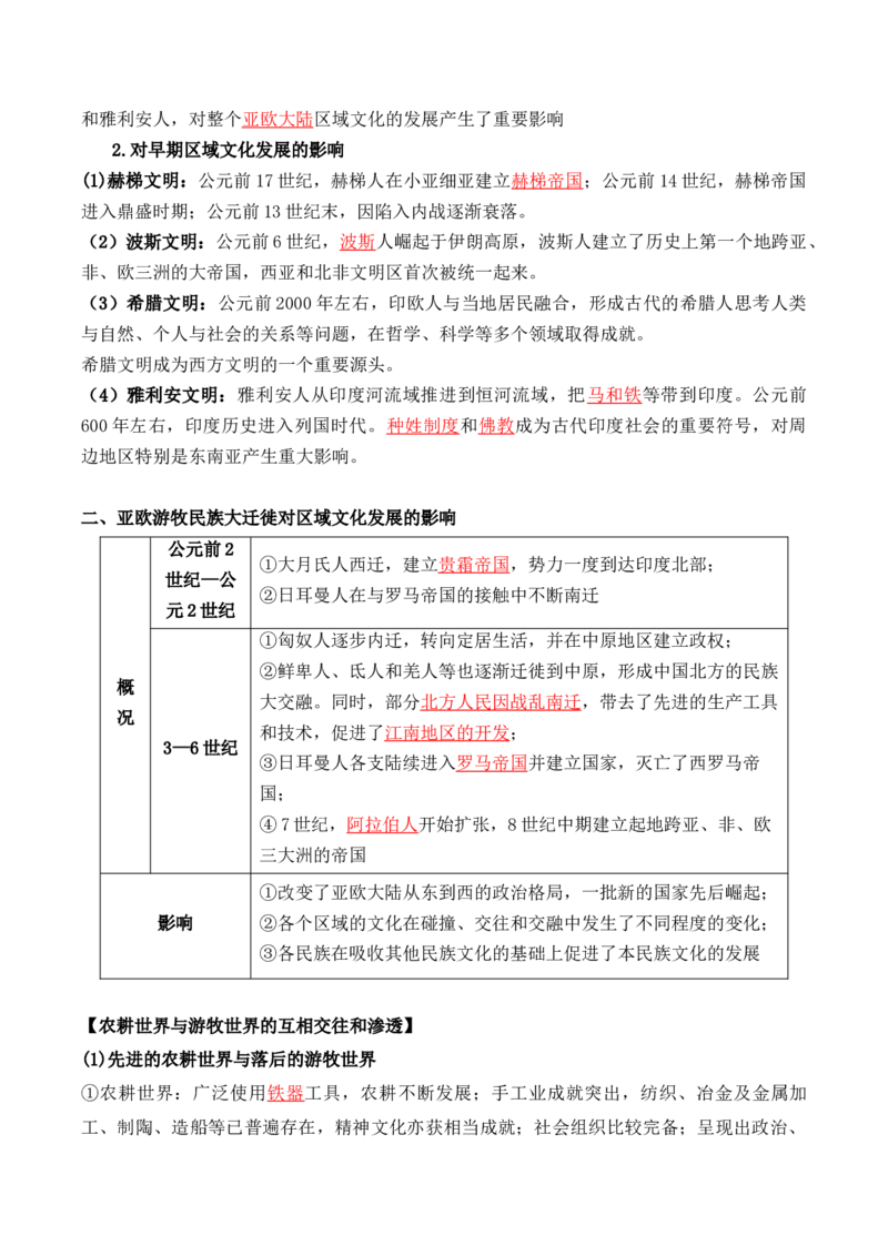 第三单元　人口迁徙、文化交融与认同+-背记手册高中历史全册最新核心考点必背清单（选择性必修一二三）_07高考历史_2024年新高考资料_1.2024一轮复习_选择性必修3：文化交流与传播