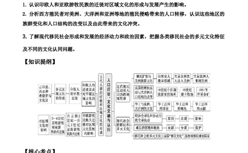第三单元　人口迁徙、文化交融与认同+-背记手册高中历史全册最新核心考点必背清单（选择性必修一二三）_07高考历史_2024年新高考资料_1.2024一轮复习_选择性必修3：文化交流与传播