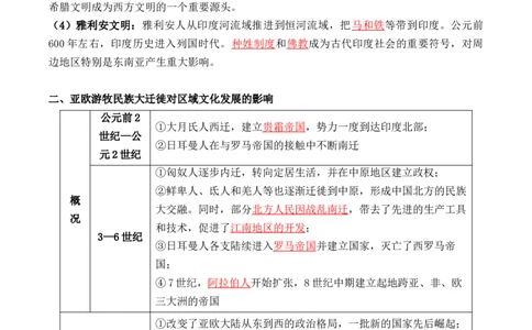 第三单元　人口迁徙、文化交融与认同+-背记手册高中历史全册最新核心考点必背清单（选择性必修一二三）_07高考历史_2024年新高考资料_1.2024一轮复习_选择性必修3：文化交流与传播