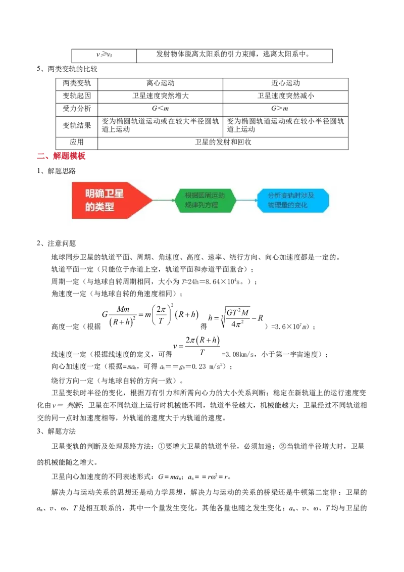 模板06万有引力与航天（四大题型）（原卷版）_04高考物理_2025年新高考资料_二轮复习_2025年高考物理答题技巧与模板构建339420717