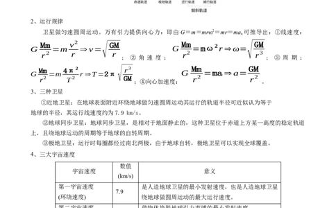 模板06万有引力与航天（四大题型）（原卷版）_04高考物理_2025年新高考资料_二轮复习_2025年高考物理答题技巧与模板构建339420717