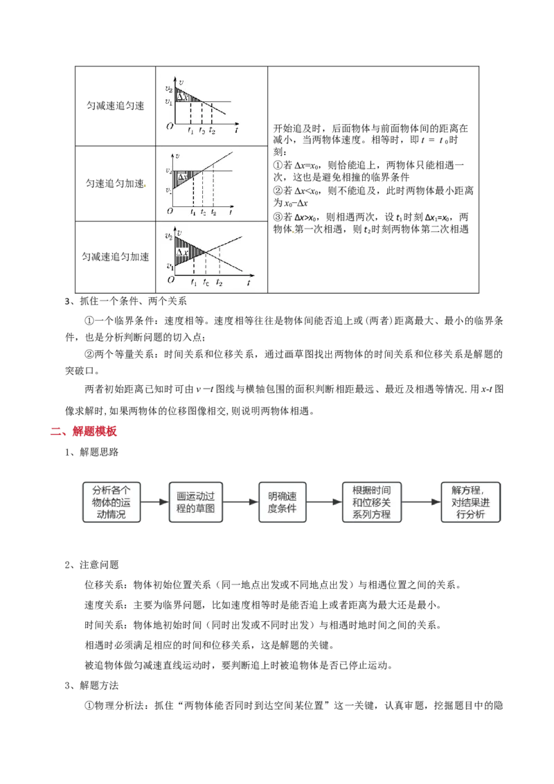 模板01直线运动（四大题型）（解析版）_04高考物理_2025年新高考资料_二轮复习_2025年高考物理答题技巧与模板构建339420717