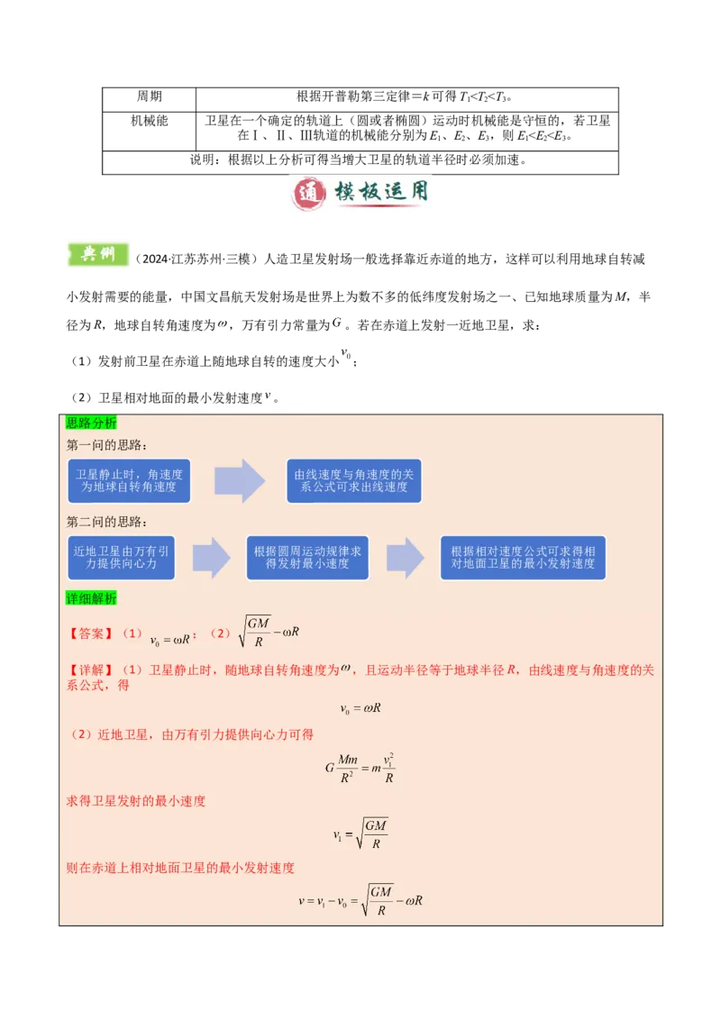 模板06万有引力与航天（四大题型）（解析版）_04高考物理_2025年新高考资料_二轮复习_2025年高考物理答题技巧与模板构建339420717