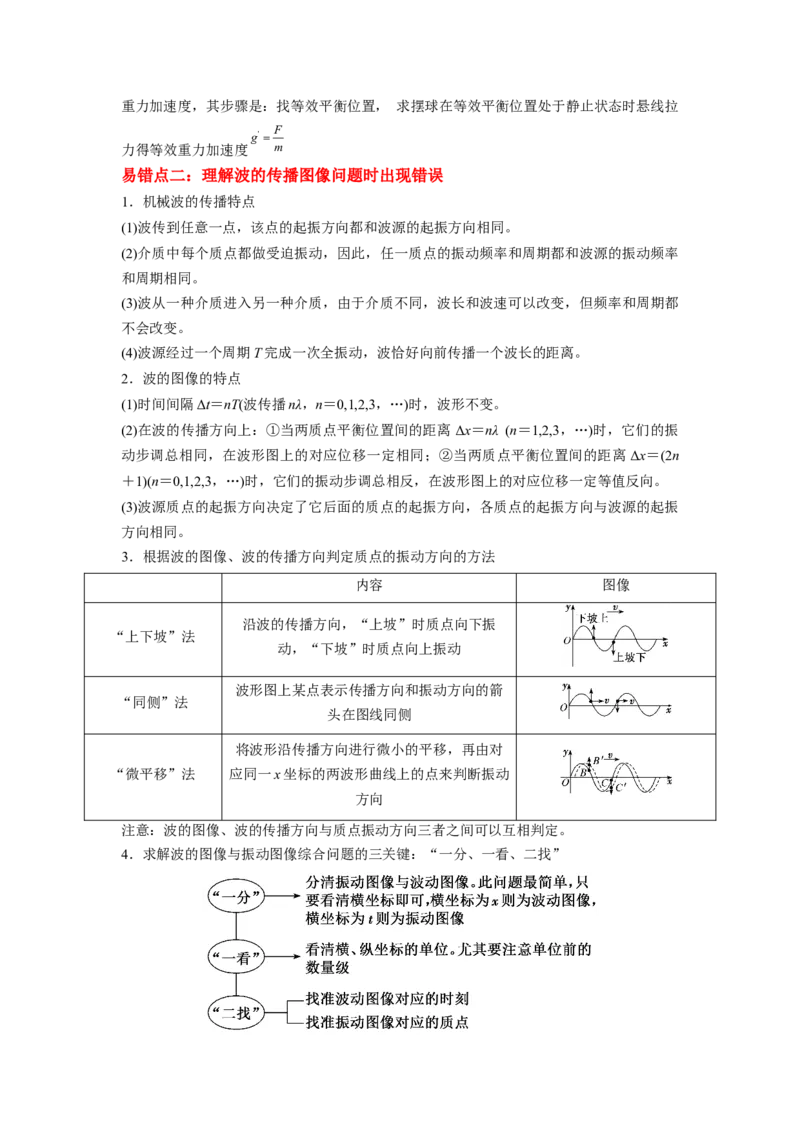 易错点08振动和波.（3大陷阱）-备战2024年高考物理考试易错题（原卷版）docx_04高考物理_新高考复习资料_2024新高考复习资料_专项复习资料_备战2024年高考物理考试易错题（新高考专用）