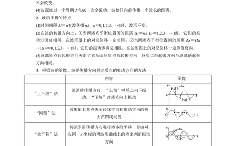 易错点08振动和波.（3大陷阱）-备战2024年高考物理考试易错题（原卷版）docx_04高考物理_新高考复习资料_2024新高考复习资料_专项复习资料_备战2024年高考物理考试易错题（新高考专用）