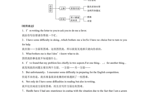 第一章六、求助信_03高考英语_新高考复习资料_2022年新高考资料_2022年新高考英语一轮复习_2022年一轮复习新高考新教材_2022年新高考英语一轮复习讲义（新人教版）