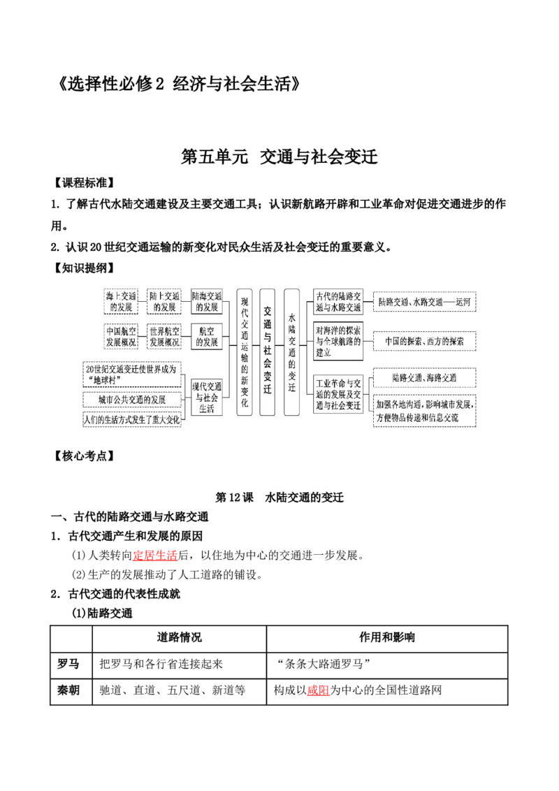 第五单元++交通与社会变迁+-背记手册高中历史全册最新核心考点必背清单（选择性必修一二三）_07高考历史_2024年新高考资料_1.2024一轮复习_选择性必修2：经济与社会生活