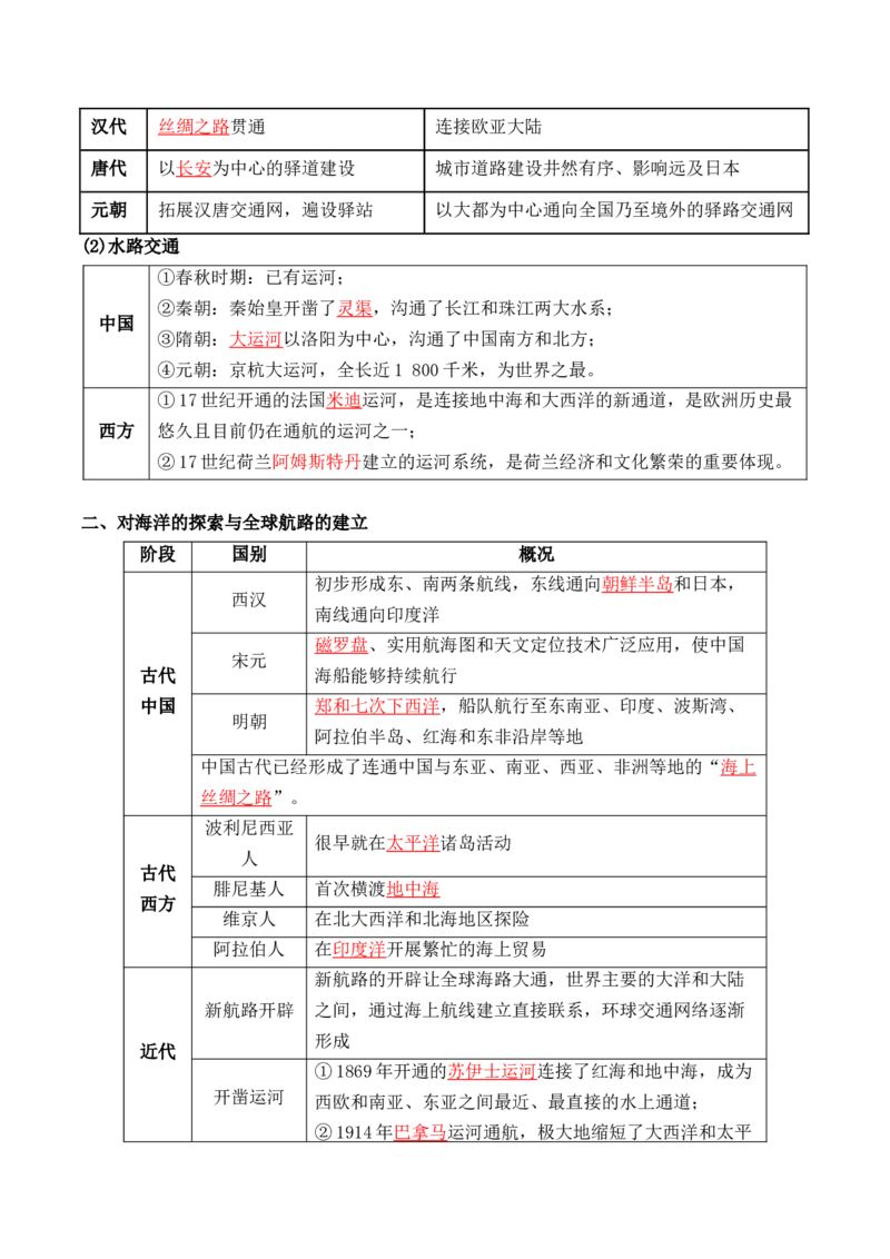 第五单元++交通与社会变迁+-背记手册高中历史全册最新核心考点必背清单（选择性必修一二三）_07高考历史_2024年新高考资料_1.2024一轮复习_选择性必修2：经济与社会生活