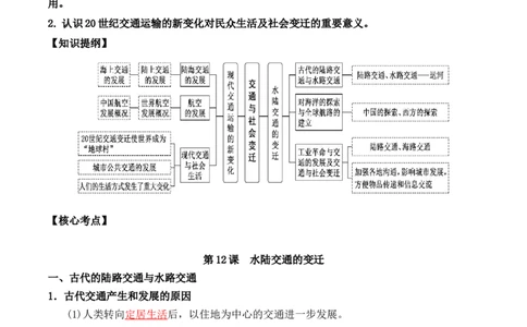 第五单元++交通与社会变迁+-背记手册高中历史全册最新核心考点必背清单（选择性必修一二三）_07高考历史_2024年新高考资料_1.2024一轮复习_选择性必修2：经济与社会生活