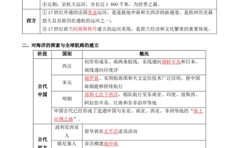 第五单元++交通与社会变迁+-背记手册高中历史全册最新核心考点必背清单（选择性必修一二三）_07高考历史_2024年新高考资料_1.2024一轮复习_选择性必修2：经济与社会生活