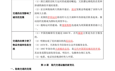 第五单元++交通与社会变迁+-背记手册高中历史全册最新核心考点必背清单（选择性必修一二三）_07高考历史_2024年新高考资料_1.2024一轮复习_选择性必修2：经济与社会生活