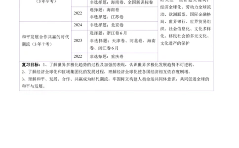 第34讲当代世界发展的特点与主要趋势（讲义）（原卷版）_07高考历史_2025年新高考资料_一轮复习_2025年高考历史一轮复习讲练测（新教材新高考）（完结）_讲义+练习
