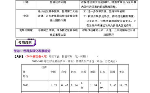 第34讲当代世界发展的特点与主要趋势（讲义）（原卷版）_07高考历史_2025年新高考资料_一轮复习_2025年高考历史一轮复习讲练测（新教材新高考）（完结）_讲义+练习