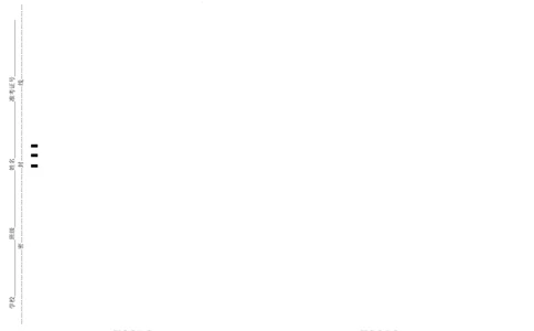 第二模拟（仿新高考I卷）-2024年高考英语一轮复习模拟卷（答题卡）_03高考英语_新高考复习资料_2024年新高考资料_一轮复习资料_2024年高考英语一轮复习模拟卷_第二模拟（新高考I卷）